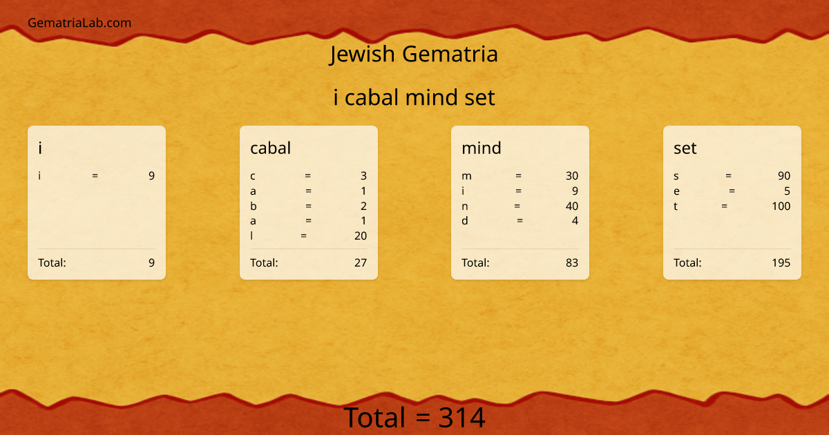 i cabal mind set in jewish Gematria